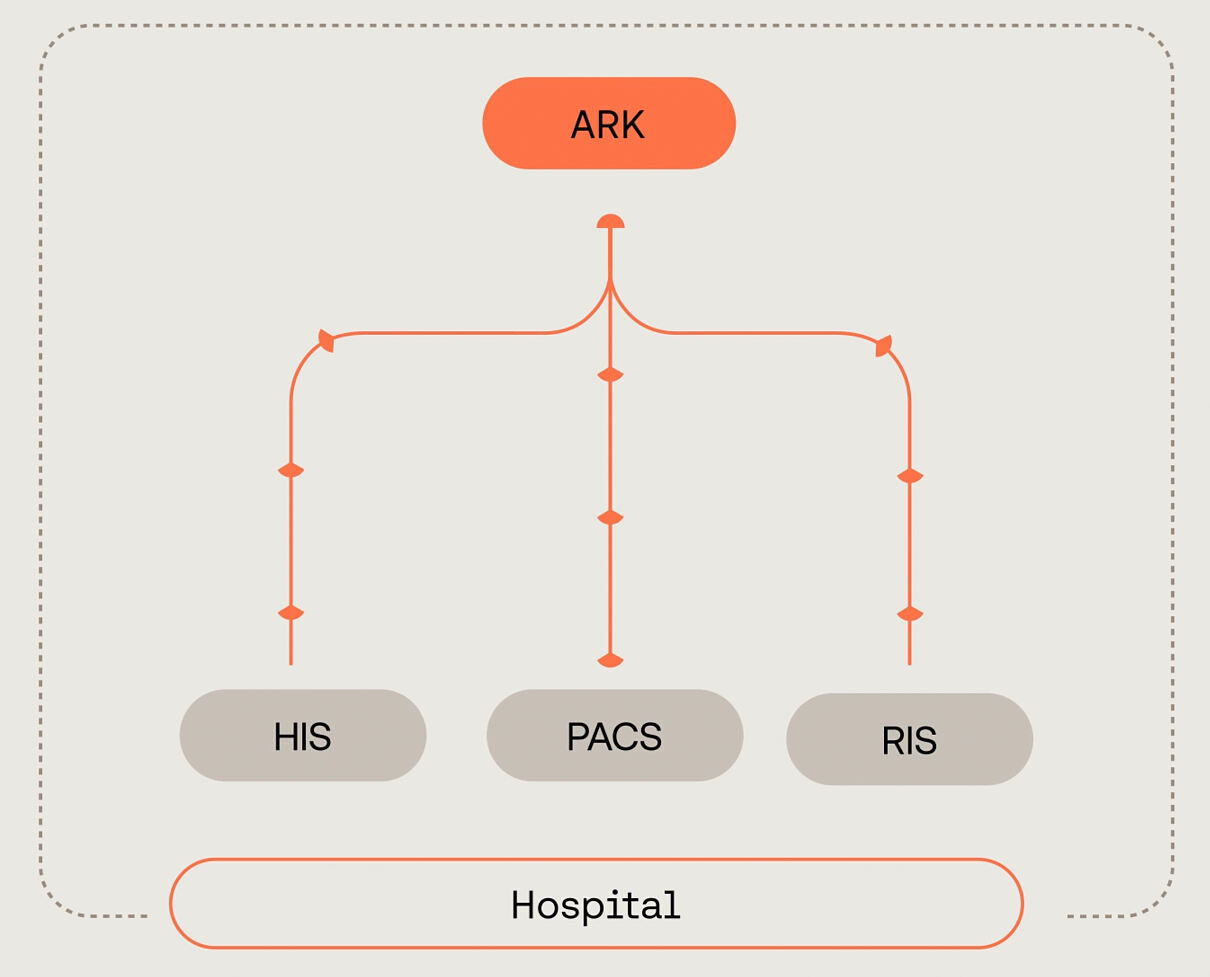 ARK™ - Zenta Solutions (Visual)