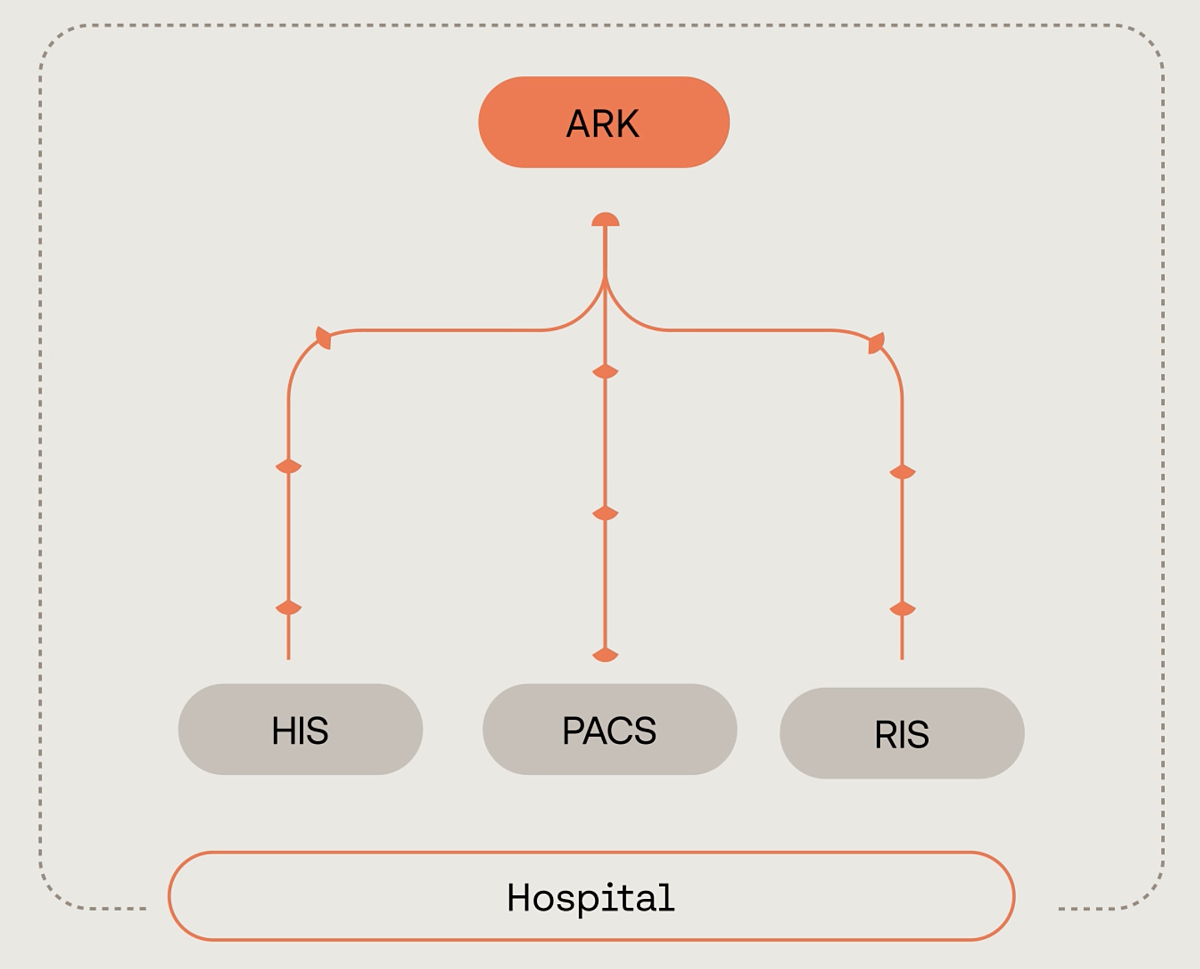 ARK™ - Zenta Solutions (video animation)
